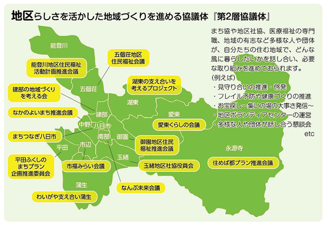 地区らしさを生かした地域づくりを協議体『第2層協議体』